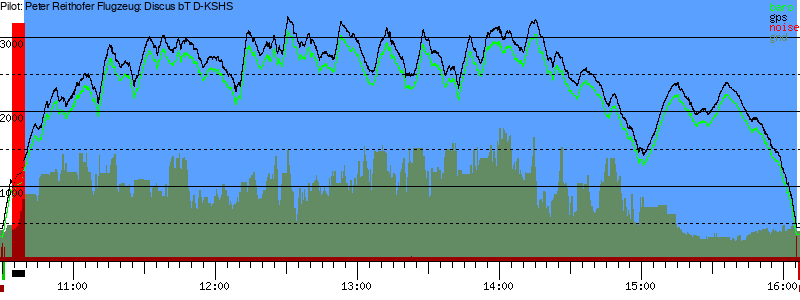 Barometer
